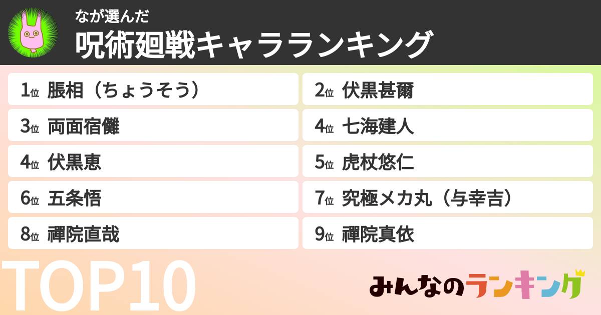 なさんの「呪術廻戦キャラランキング」