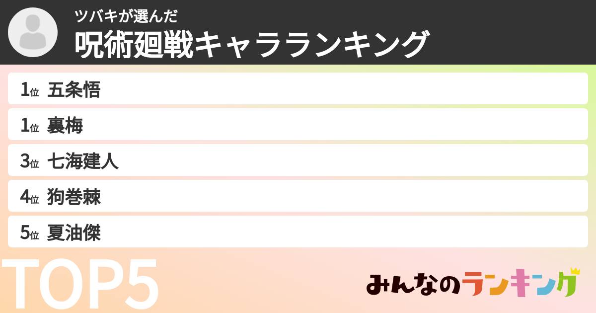 ツバキさんの「呪術廻戦キャラランキング」