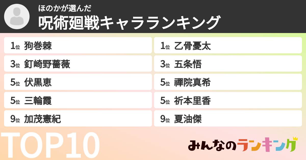 ほのかさんの「呪術廻戦キャラランキング」
