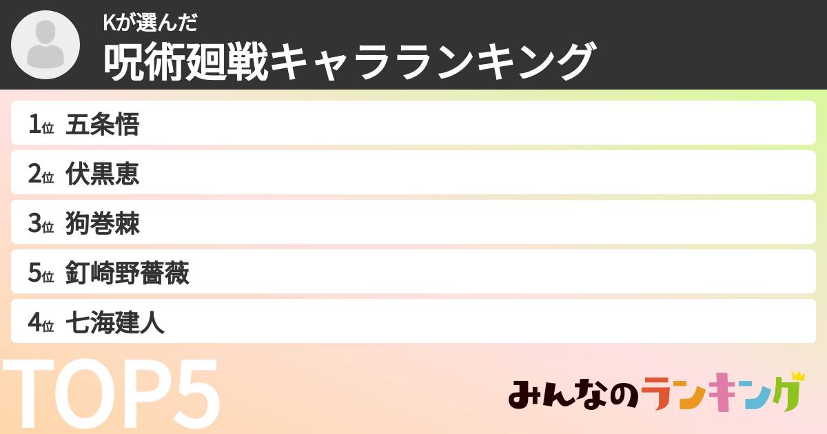 Kさんの「呪術廻戦キャラランキング」