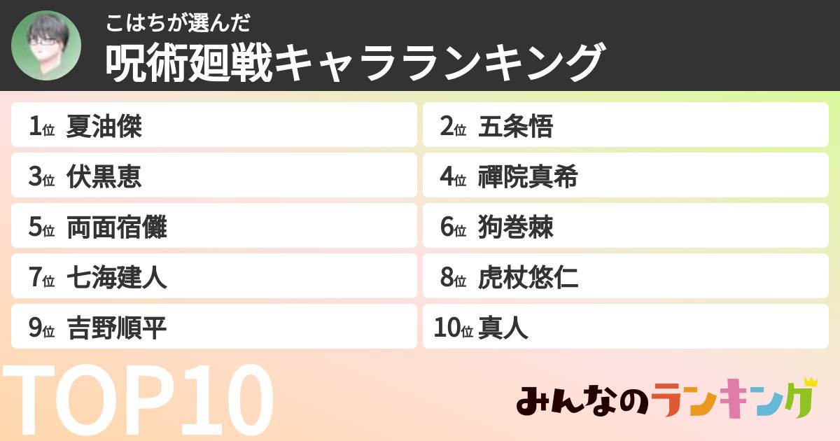 こはちさんの「呪術廻戦キャラランキング」