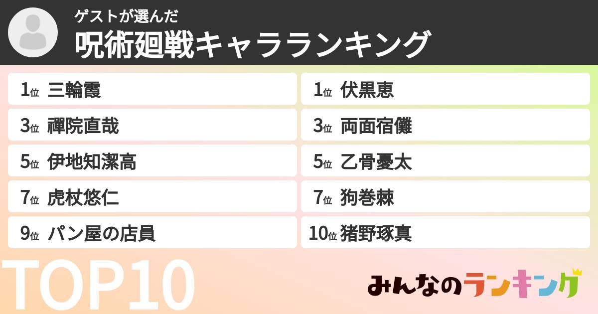 ゲストさんの「呪術廻戦キャラランキング」