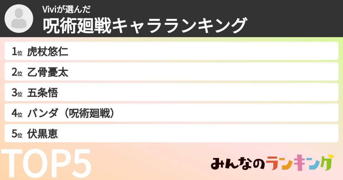 Viviさんの「呪術廻戦キャラランキング」