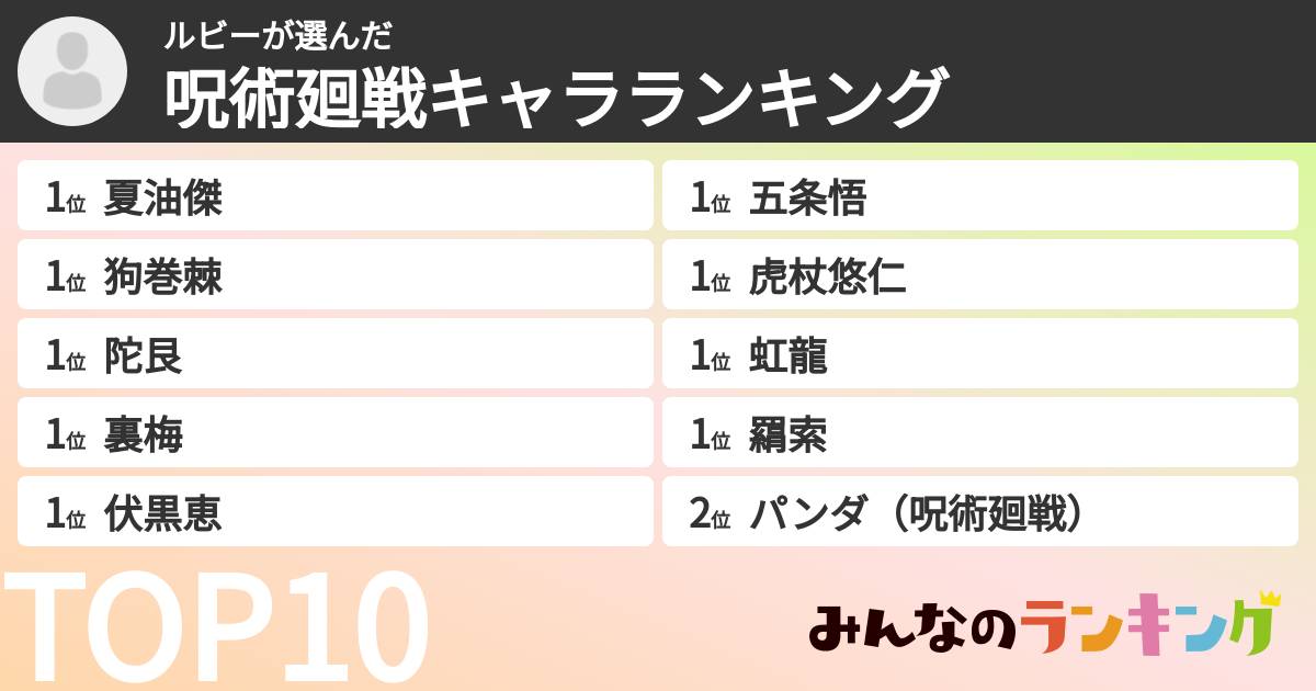 ルビーさんの「呪術廻戦キャラランキング」