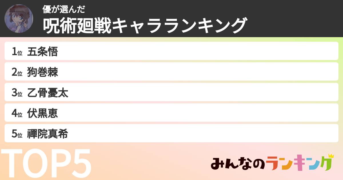 優さんの「呪術廻戦キャラランキング」