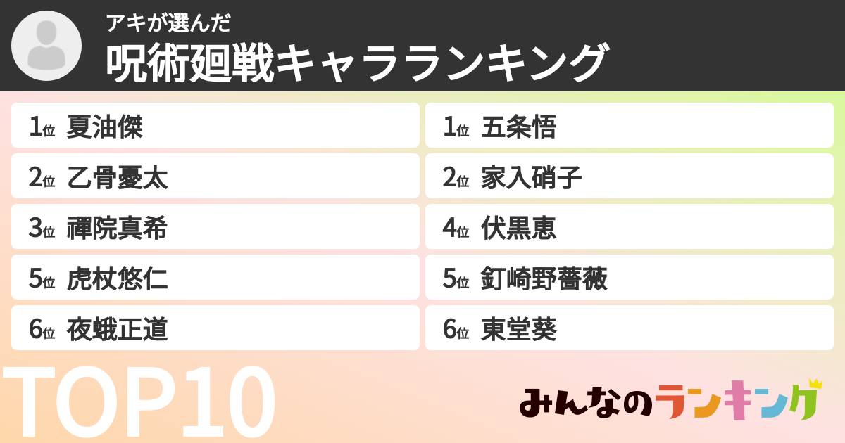 アキさんの「呪術廻戦キャラランキング」