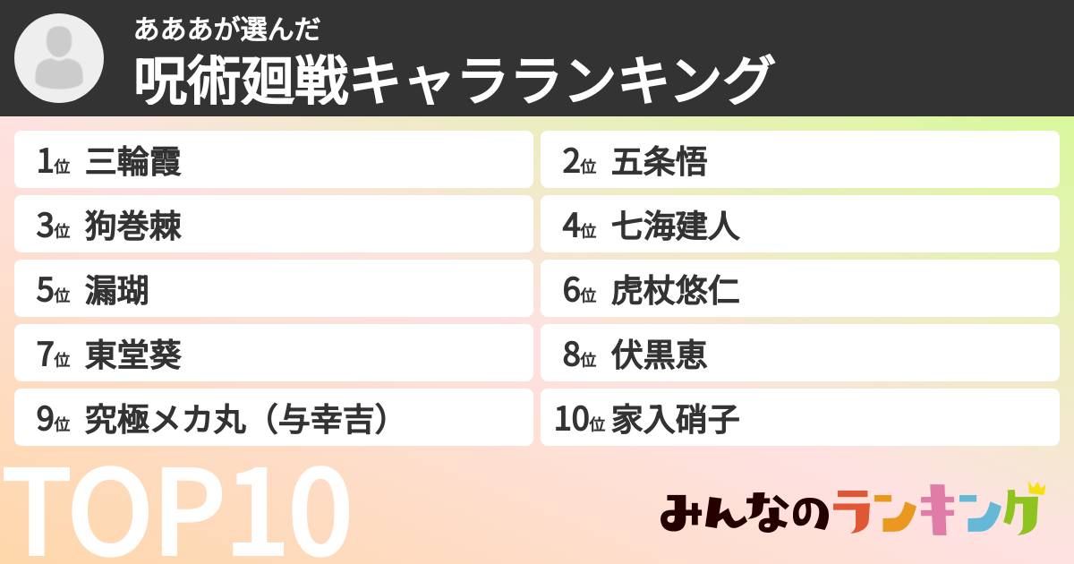 あああさんの「呪術廻戦キャラランキング」