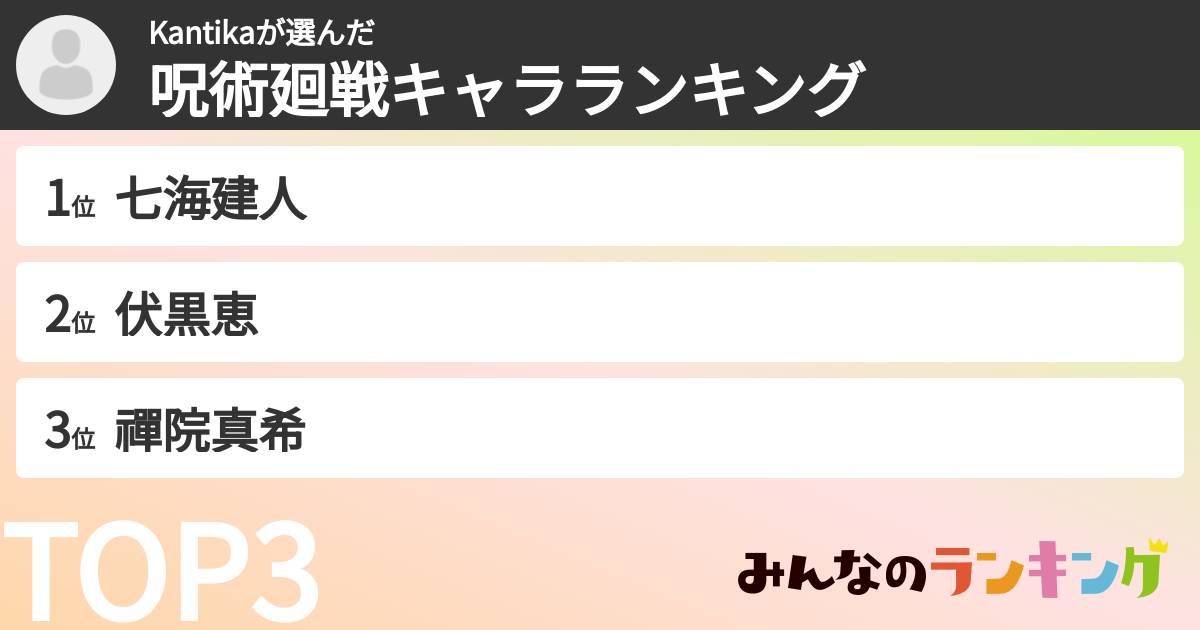 Kantikaさんの「呪術廻戦キャラランキング」