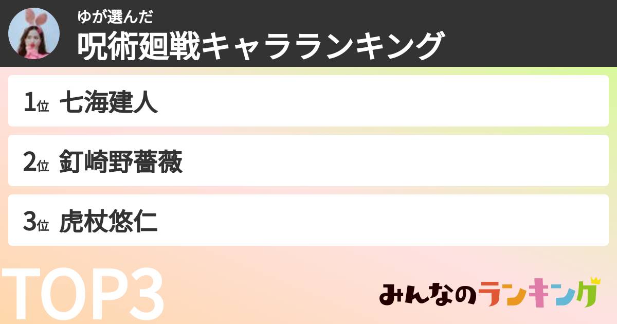 ゆさんの「呪術廻戦キャラランキング」