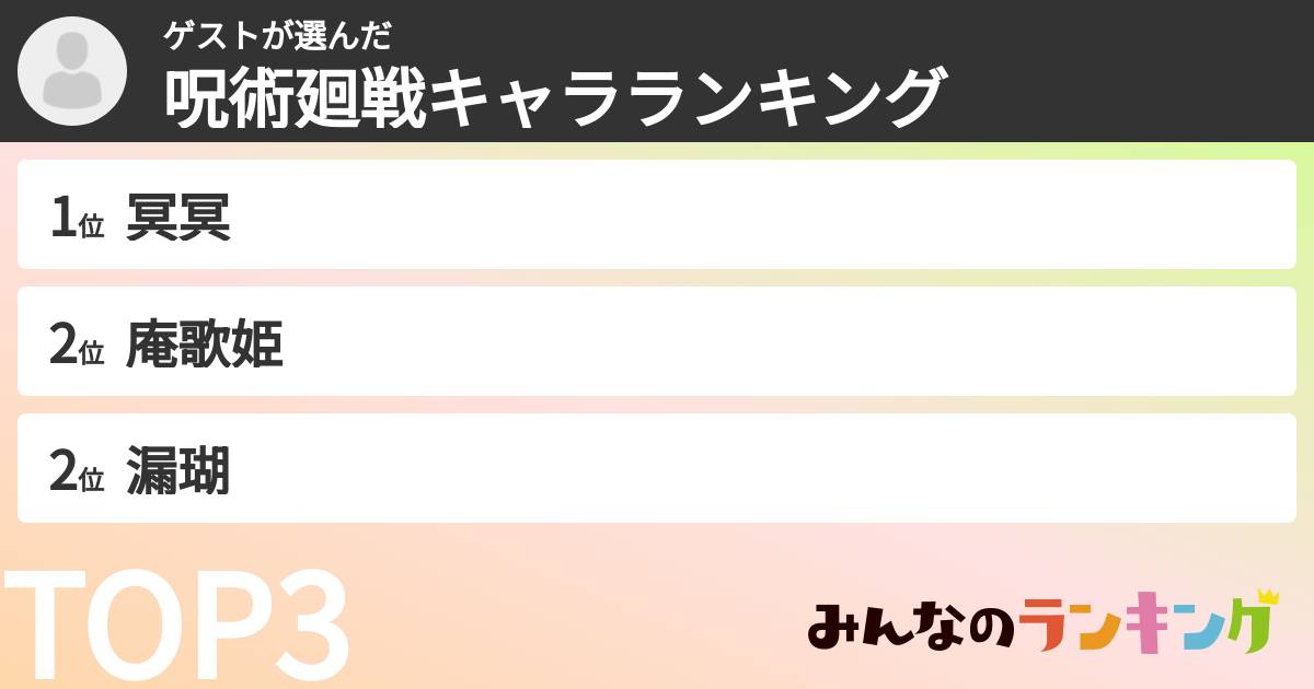 ゲストさんの「呪術廻戦キャラランキング」