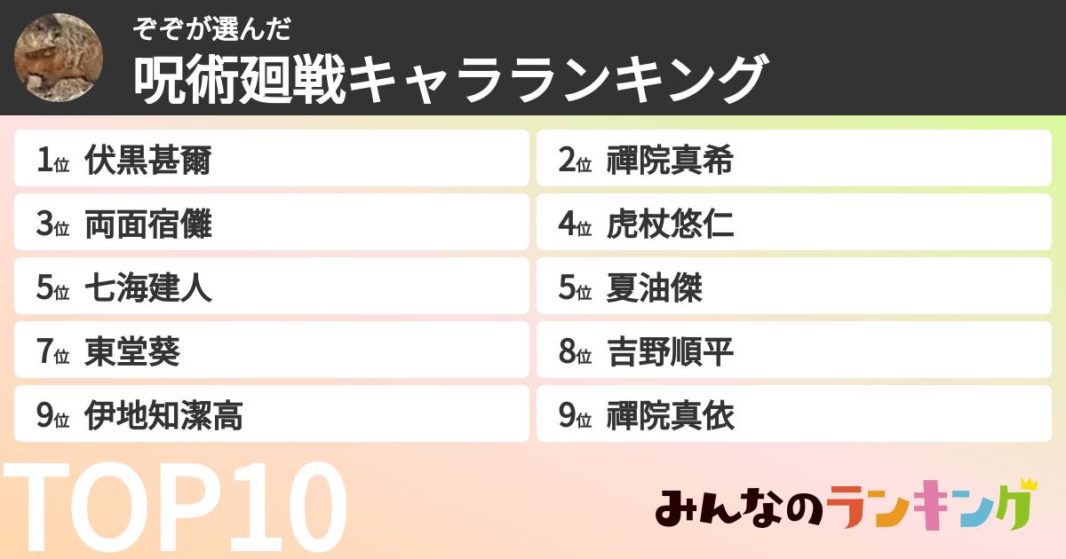 ぞぞさんの「呪術廻戦キャラランキング」