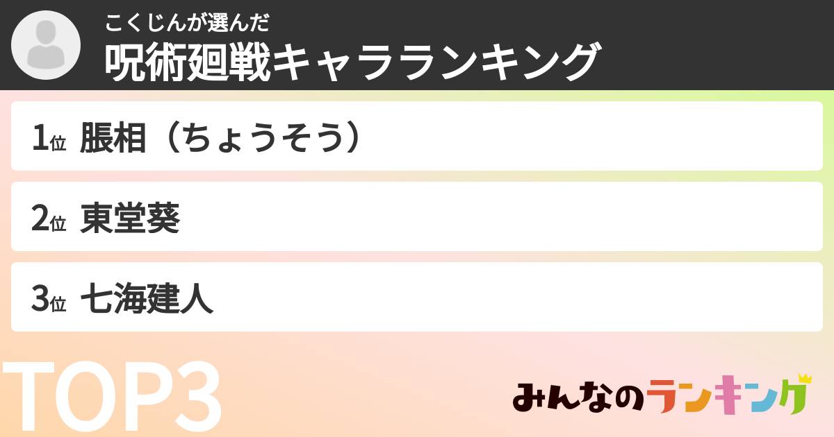 こくじんさんの「呪術廻戦キャラランキング」