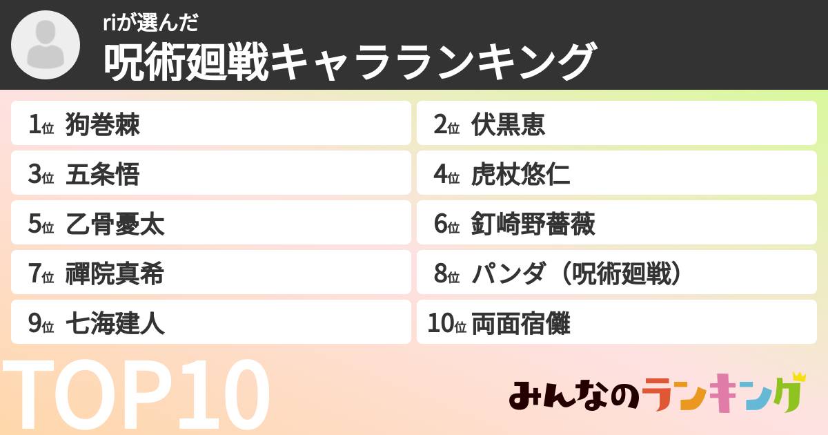 riさんの「呪術廻戦キャラランキング」