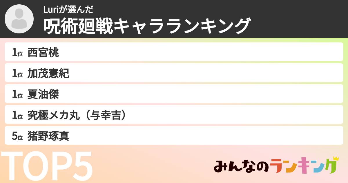 Luriさんの「呪術廻戦キャラランキング」