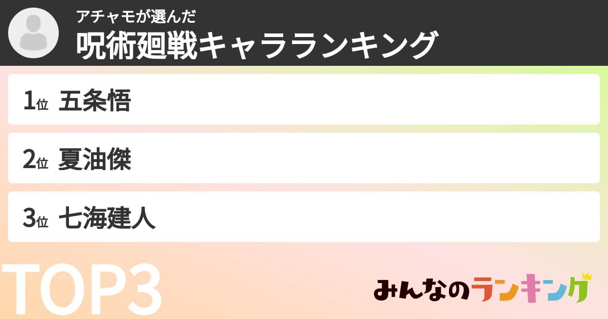 アチャモさんの「呪術廻戦キャラランキング」