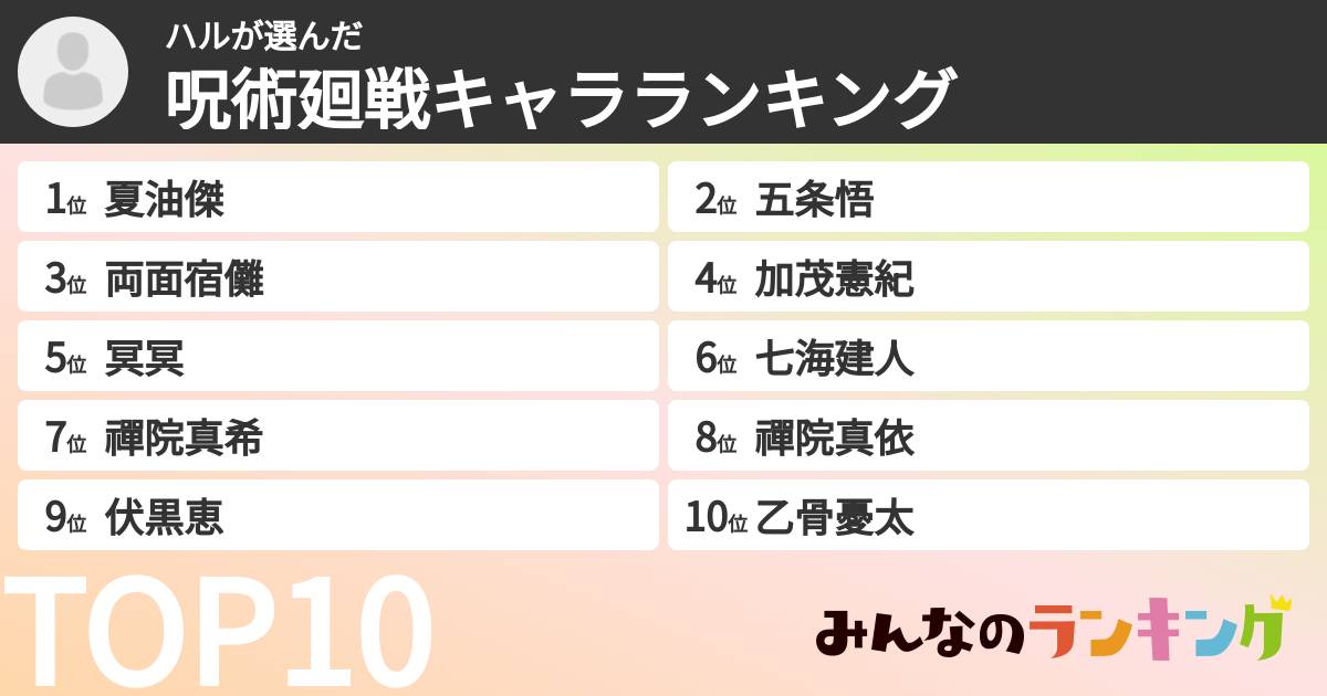 ハルさんの「呪術廻戦キャラランキング」