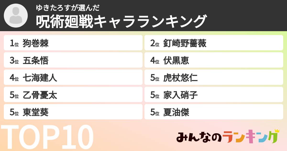 ゆきたろすさんの「呪術廻戦キャラランキング」