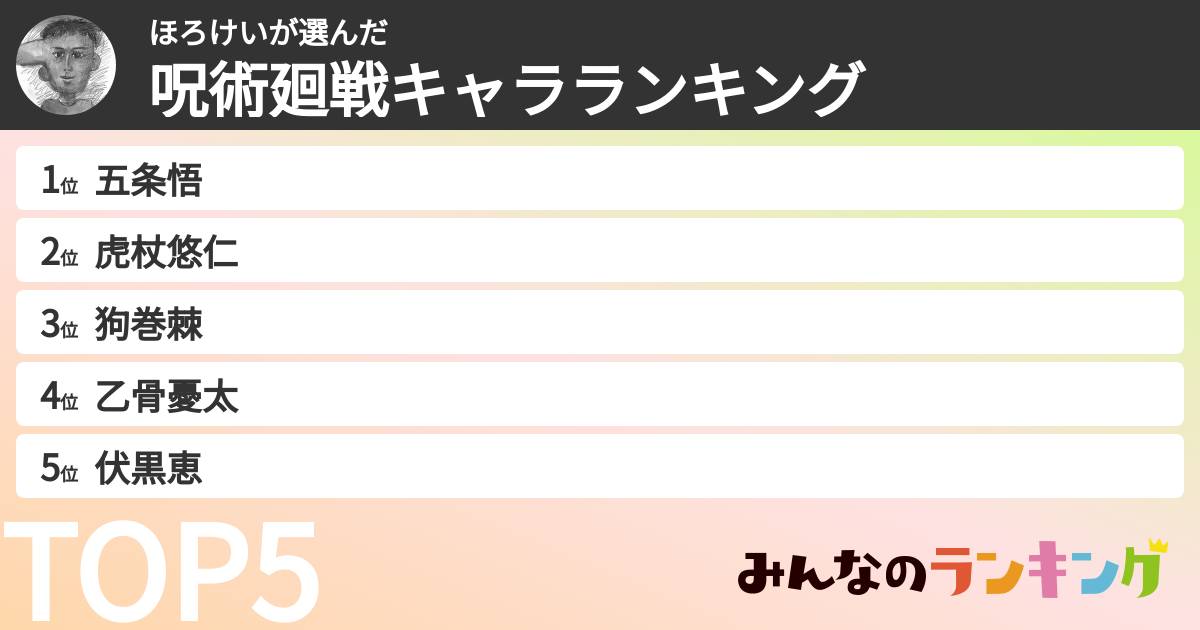 ほろけいさんの「呪術廻戦キャラランキング」