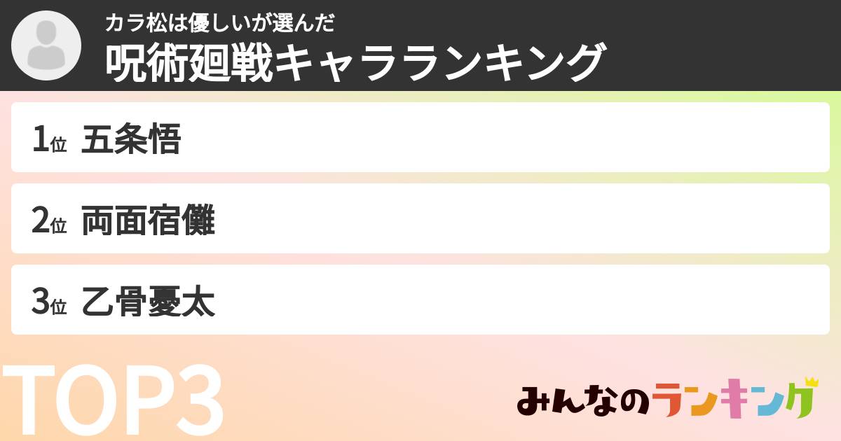 カラ松は優しいさんの「呪術廻戦キャラランキング」