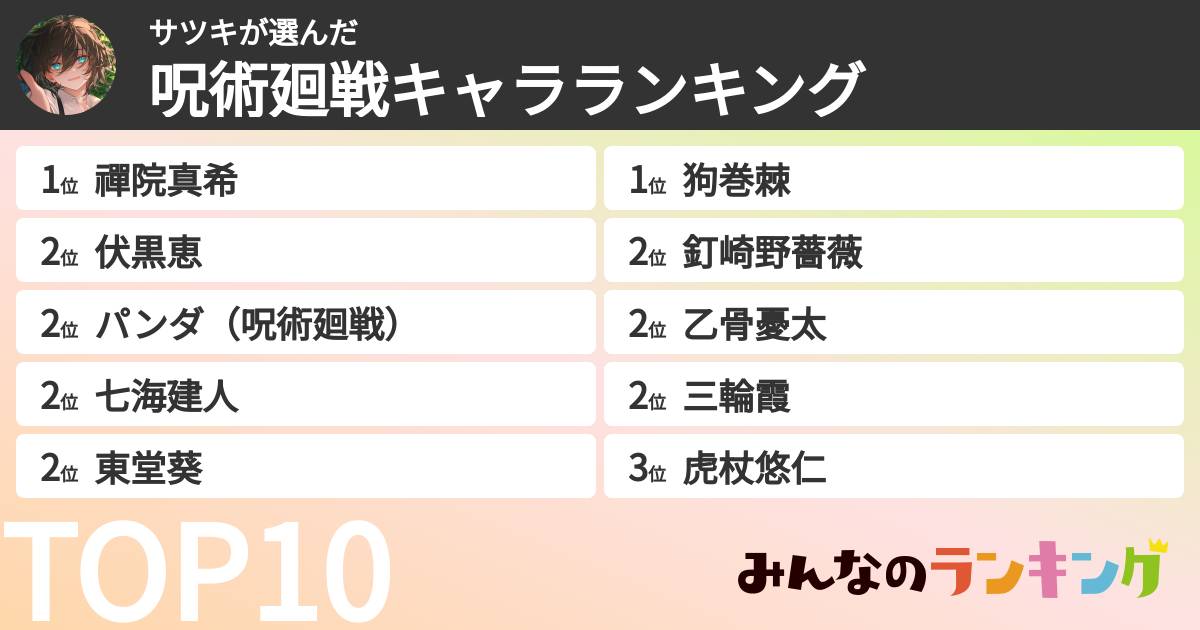 サツキさんの「呪術廻戦キャラランキング」