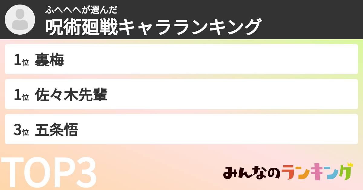 ふへへへさんの「呪術廻戦キャラランキング」