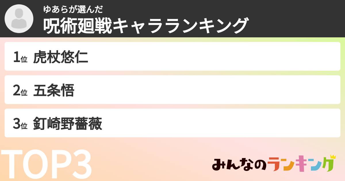 ゆあらさんの「呪術廻戦キャラランキング」