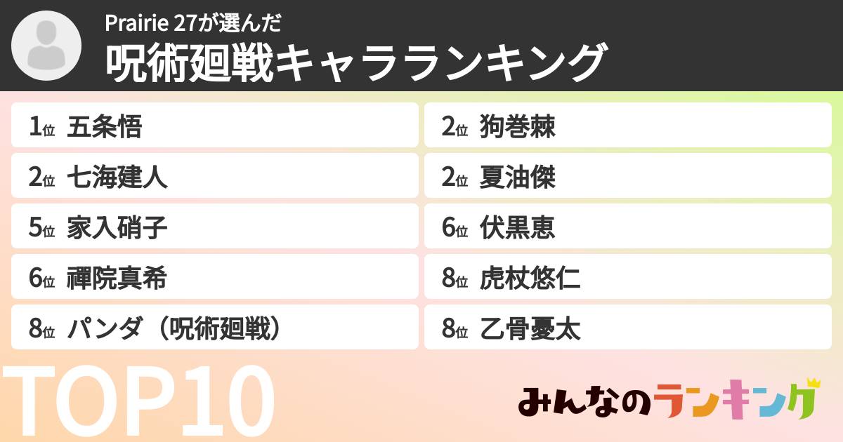 Prairie 27さんの「呪術廻戦キャラランキング」