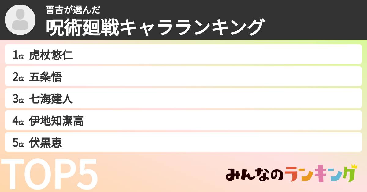 晋吉さんの「呪術廻戦キャラランキング」