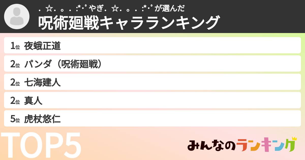 ．☆．。．:*･ﾟやぎ．☆．。．:*･ﾟさんの「呪術廻戦キャラランキング」