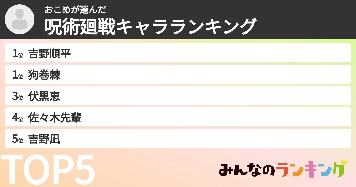 おこめさんの「呪術廻戦キャラランキング」