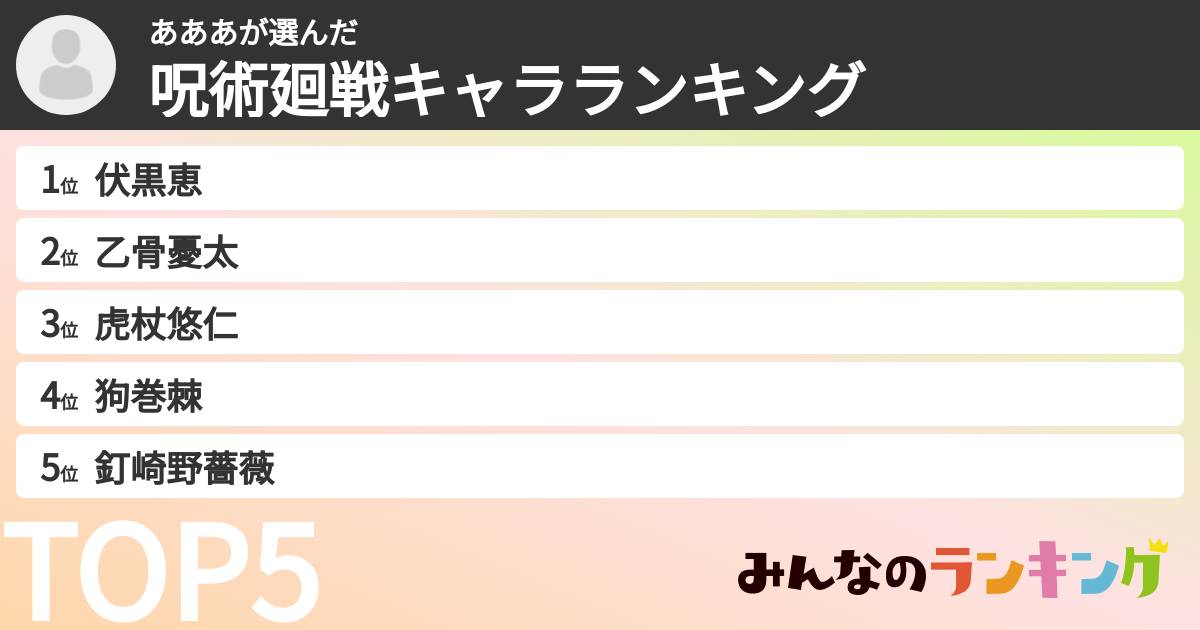 あああさんの「呪術廻戦キャラランキング」