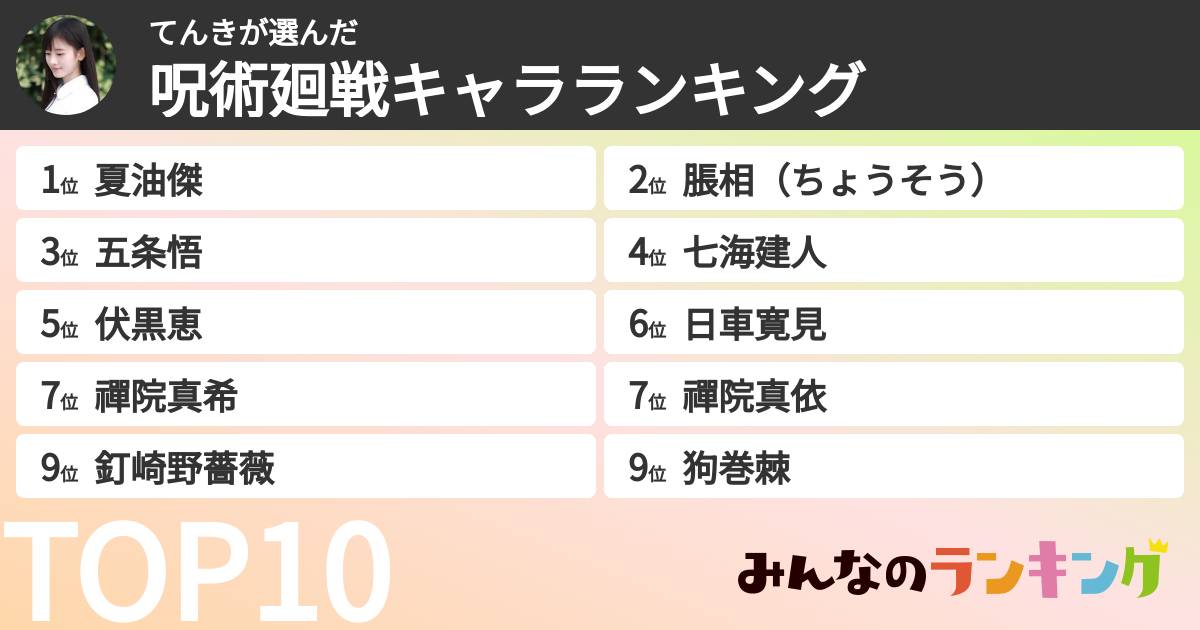 てんきさんの「呪術廻戦キャラランキング」