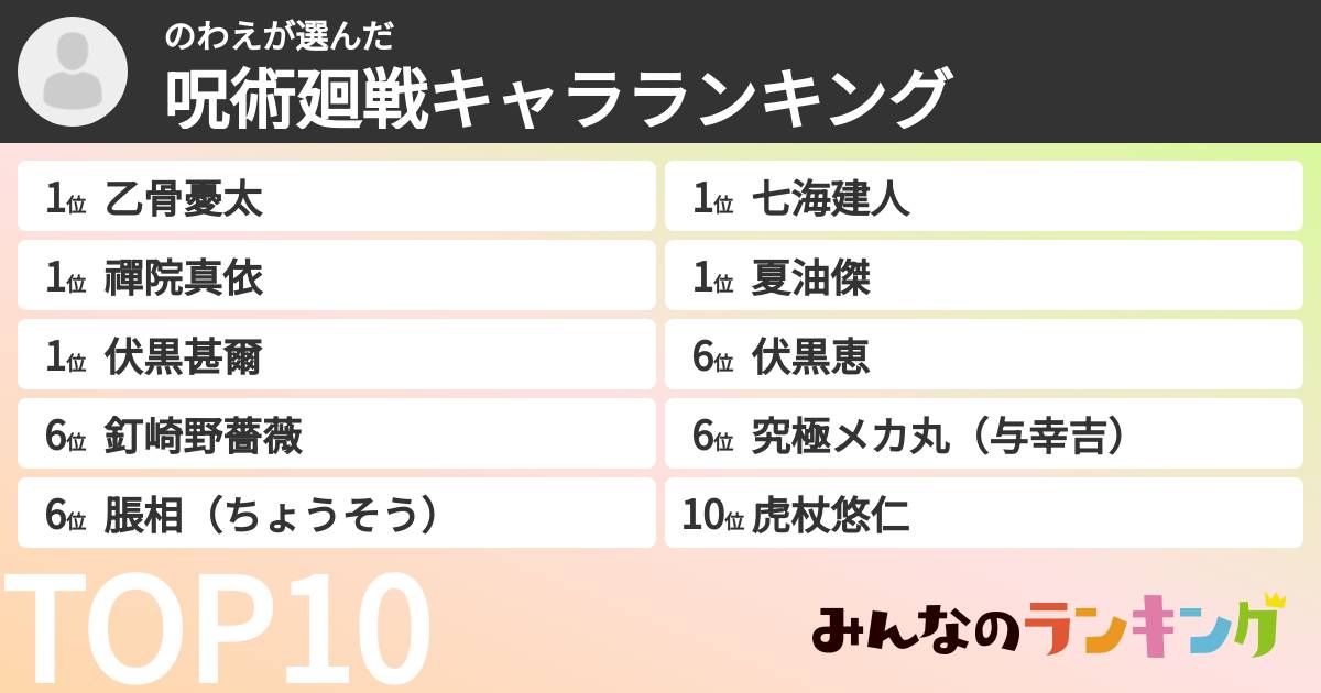 のわえさんの「呪術廻戦キャラランキング」
