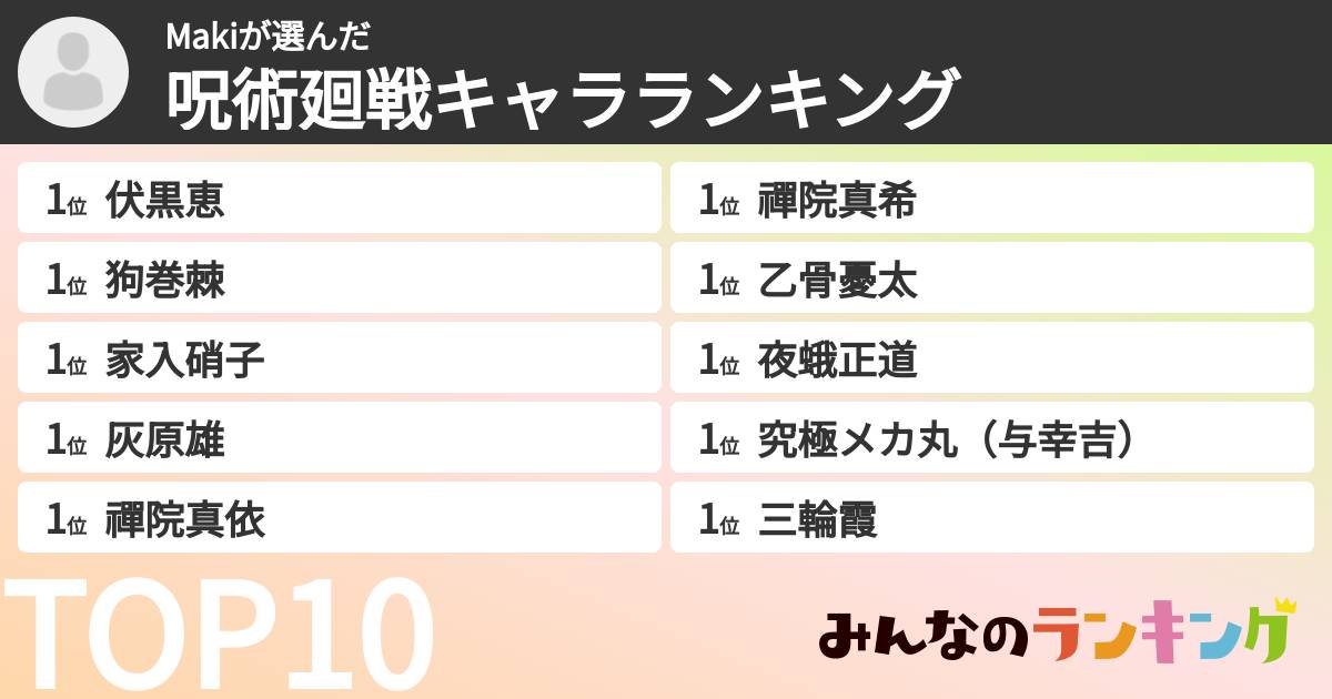 Makiさんの「呪術廻戦キャラランキング」