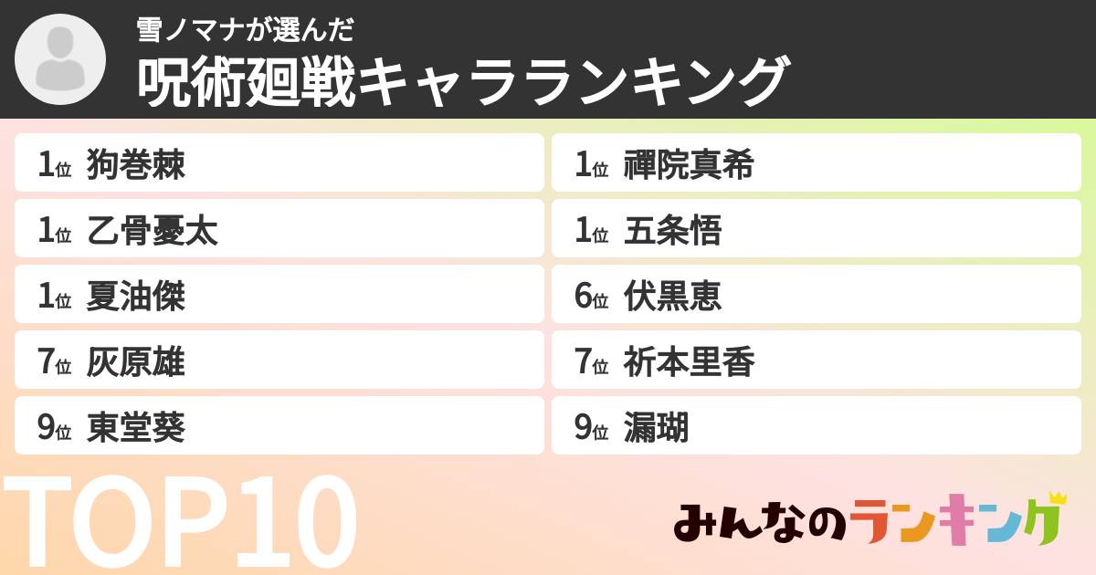 雪ノマナさんの「呪術廻戦キャラランキング」