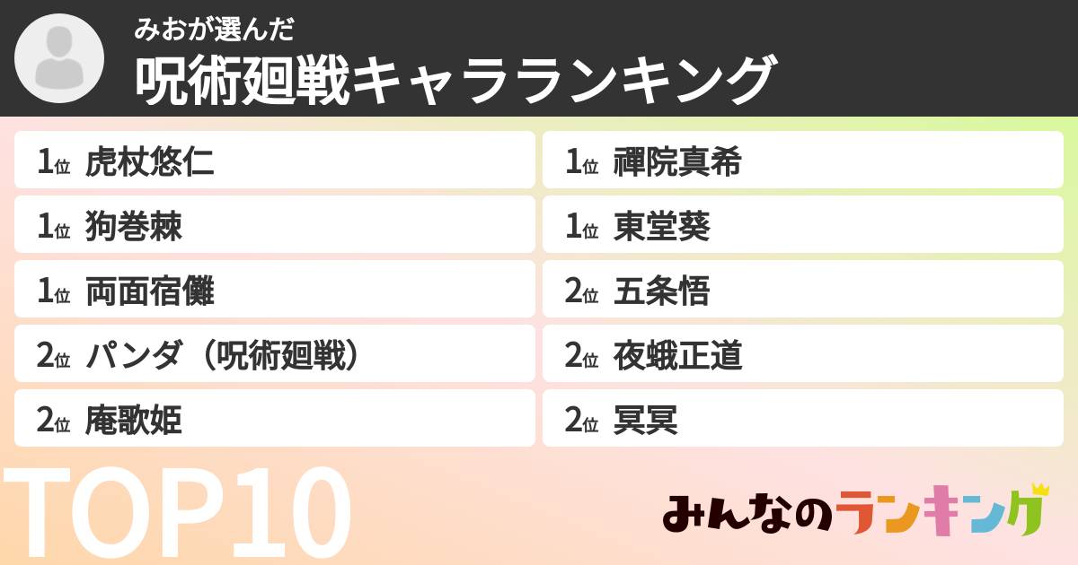 みおさんの「呪術廻戦キャラランキング」