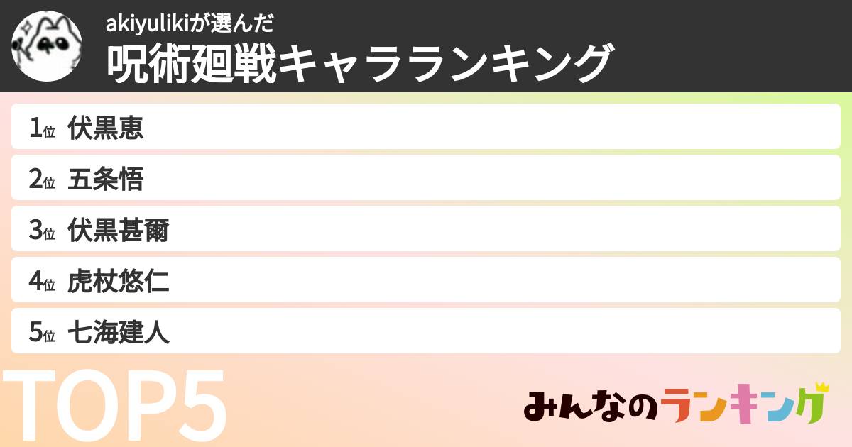 akiyulikiさんの「呪術廻戦キャラランキング」