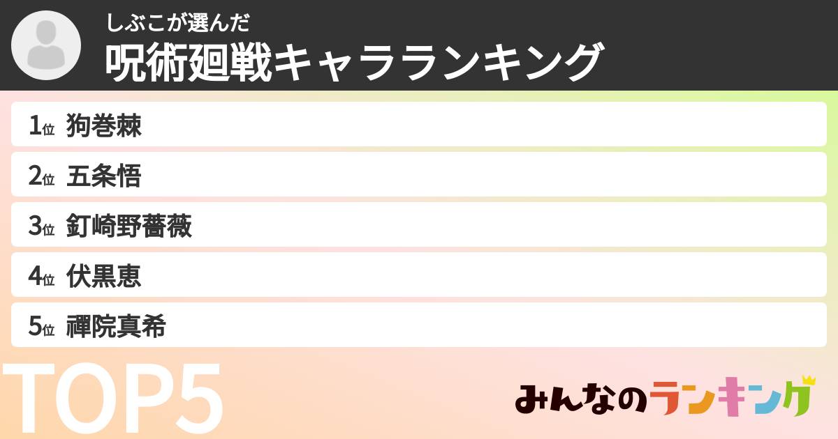 しぶこさんの「呪術廻戦キャラランキング」