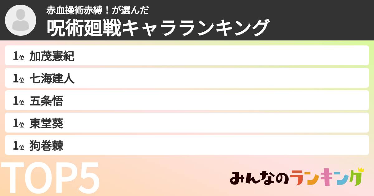 赤血操術赤縛！さんの「呪術廻戦キャラランキング」