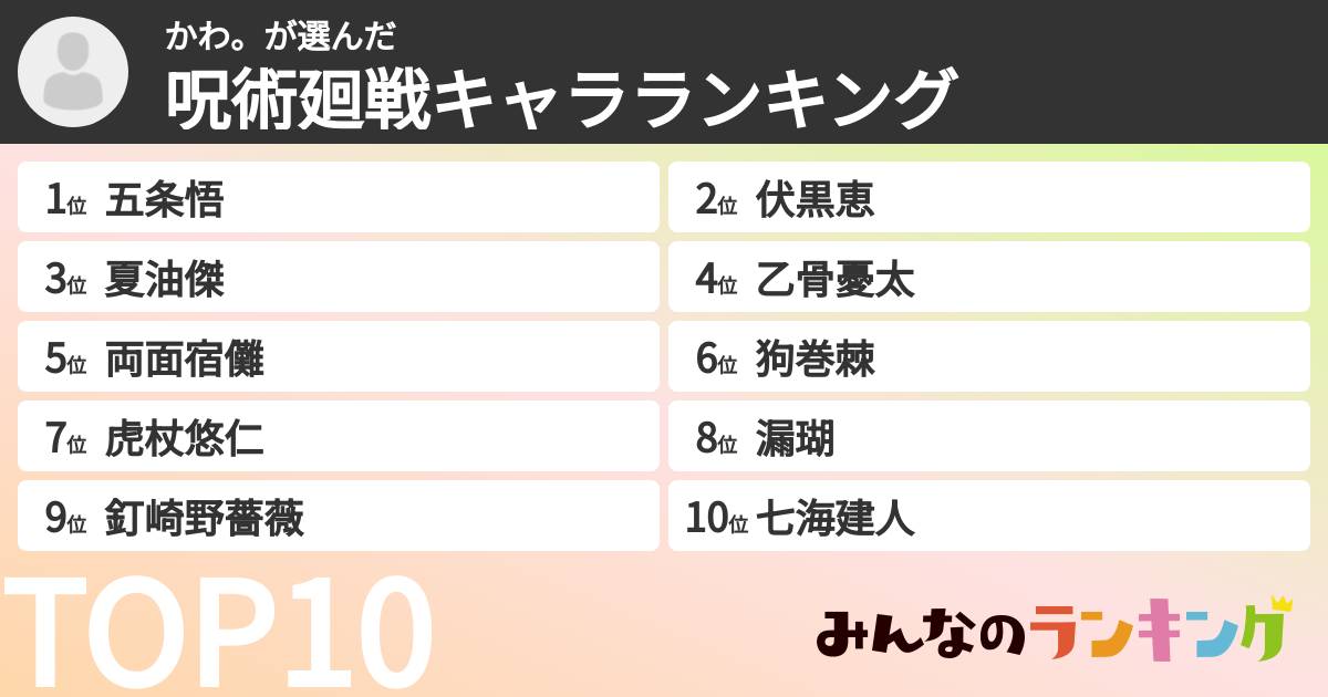 かわ。さんの「呪術廻戦キャラランキング」