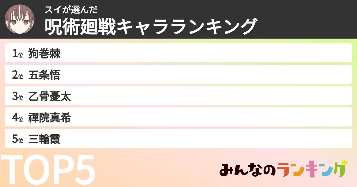 スイさんの「呪術廻戦キャラランキング」