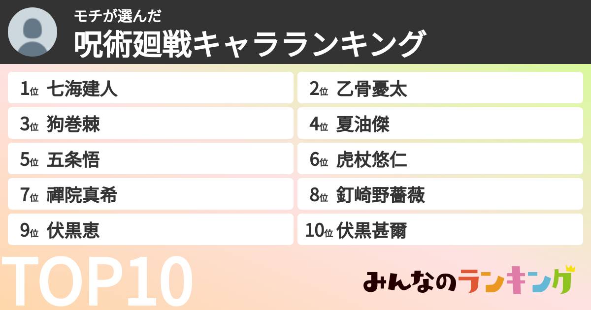 モチさんの「呪術廻戦キャラランキング」