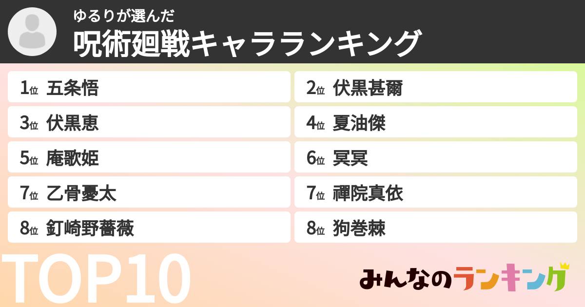 ゆるりさんの「呪術廻戦キャラランキング」