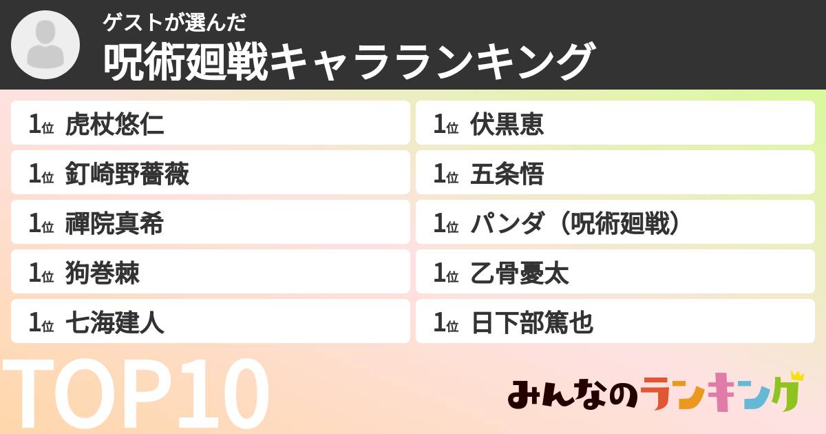ゲストさんの「呪術廻戦キャラランキング」