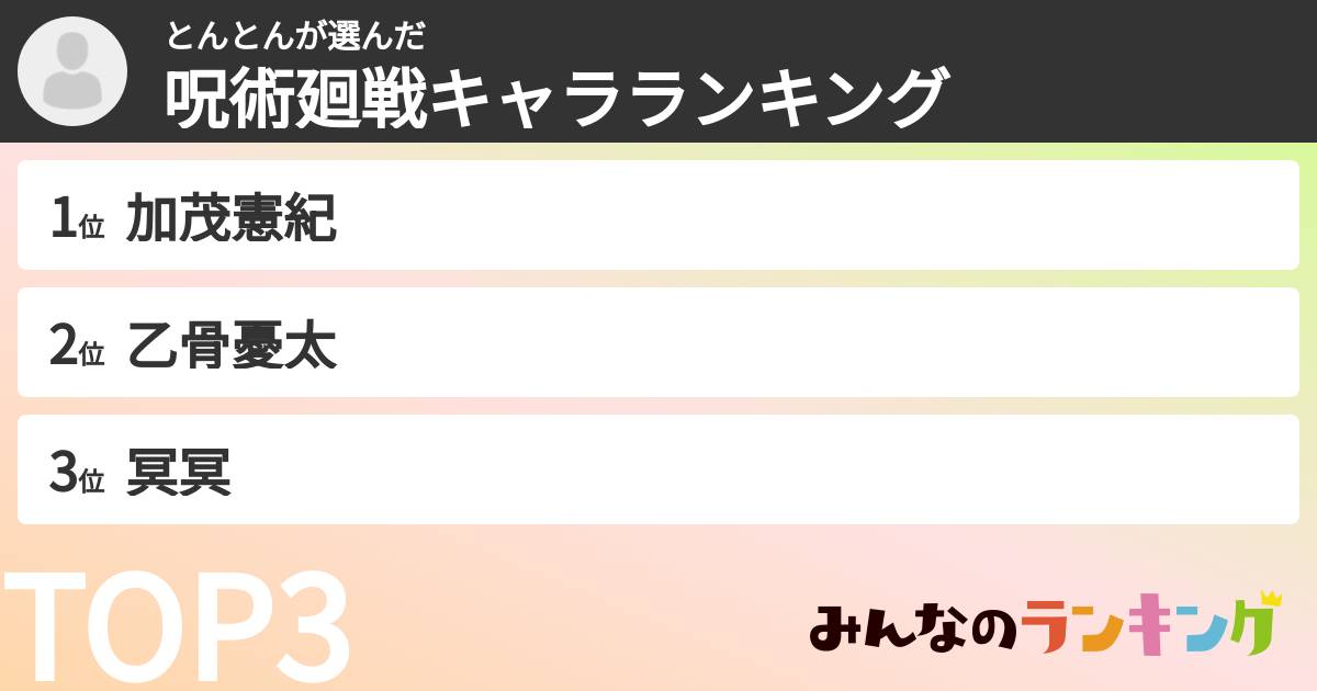 とんとんさんの「呪術廻戦キャラランキング」