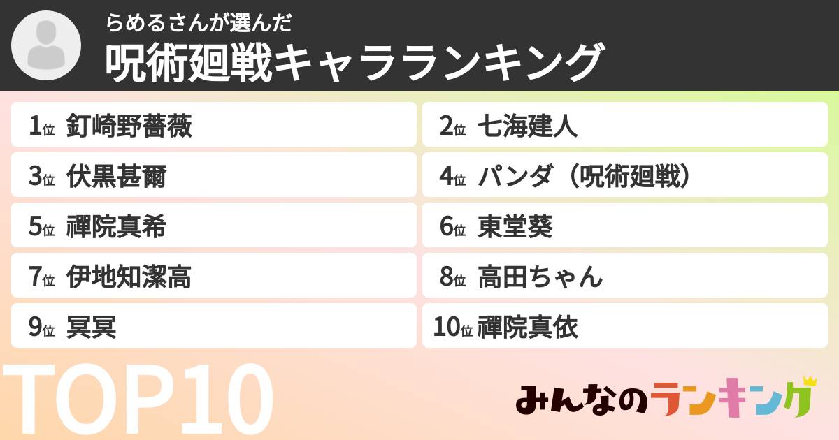 らめるさんさんの「呪術廻戦キャラランキング」