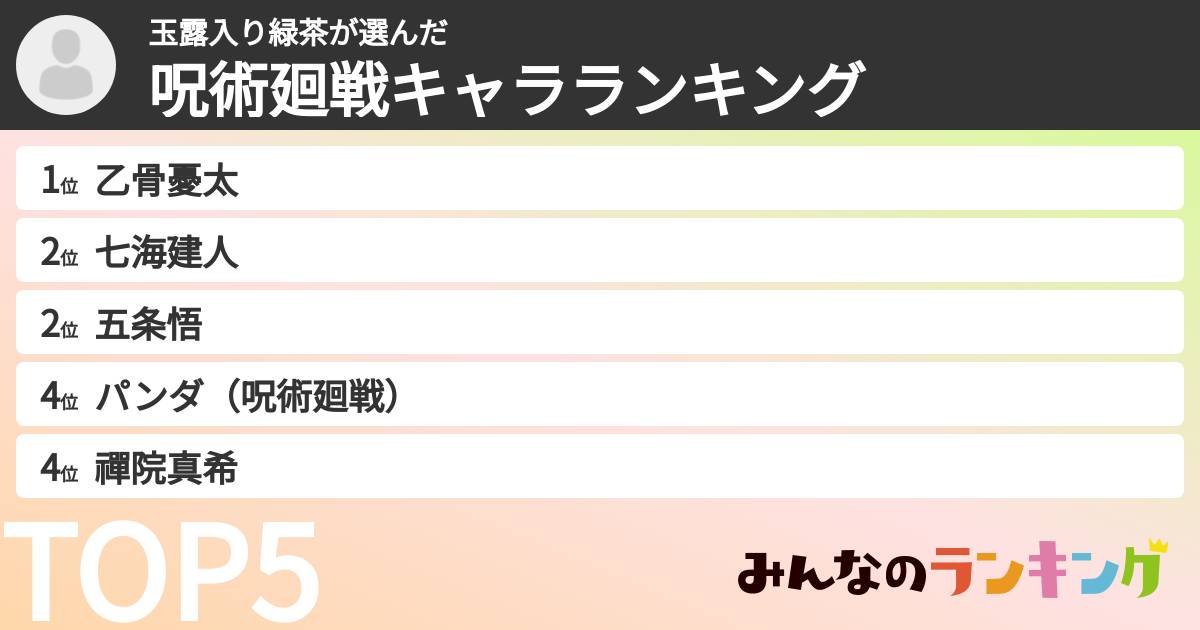 玉露入り緑茶さんの「呪術廻戦キャラランキング」