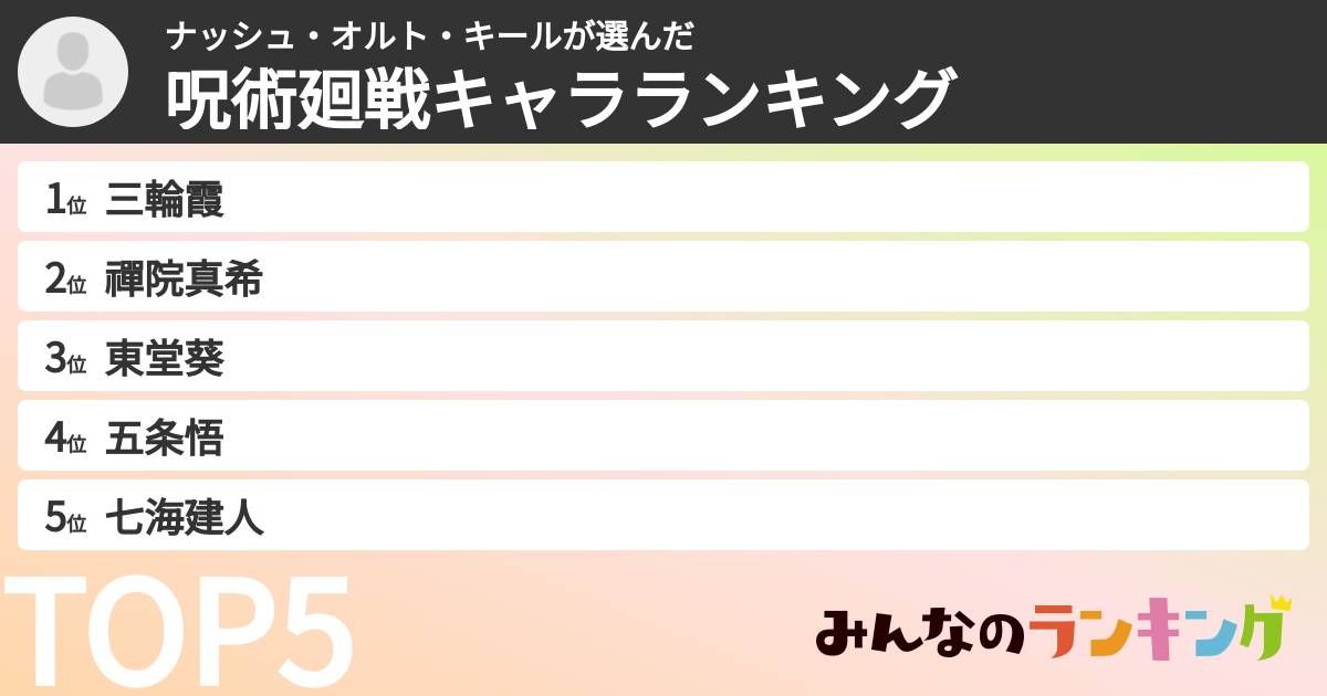 ナッシュ・オルト・キールさんの「呪術廻戦キャラランキング」