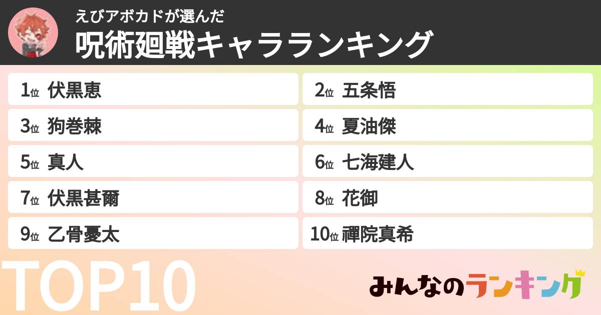 えびアボカドさんの「呪術廻戦キャラランキング」
