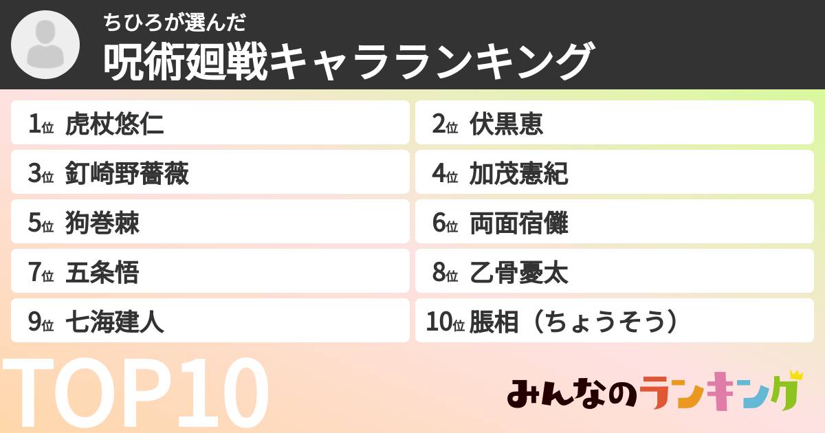 ちひろさんの「呪術廻戦キャラランキング」
